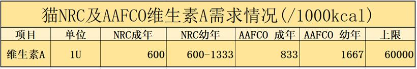 每天给猫吃会惯坏吗,每天给猫咪吃很多猫草会怎么样