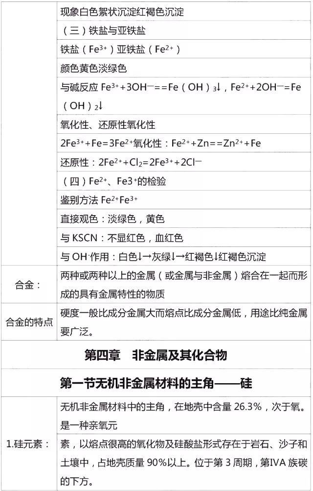 高中化学必修一李永乐视频合集,高中化学必修一铝及其化合物