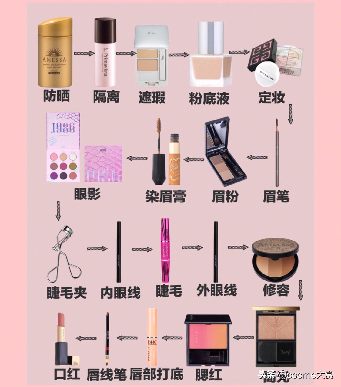 手把手教你新手化妆入门,新手小白零基础化妆入门教程