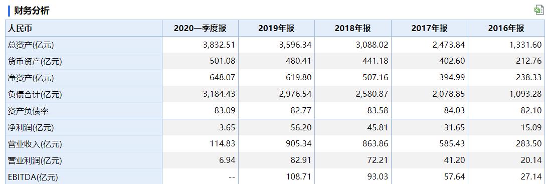 阳光城龙净环保最新消息今天,阳光城收购龙净环保的目的