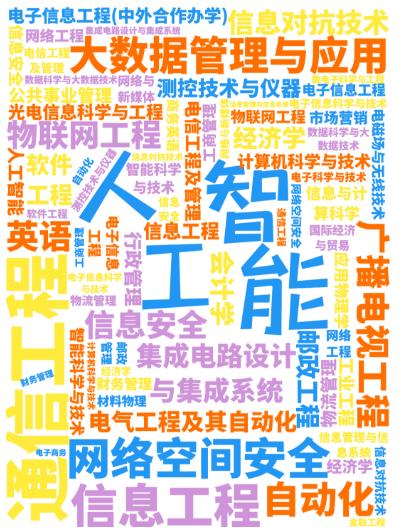 西安邮电大学成考推荐理由,西安邮电大学为什么排名靠后