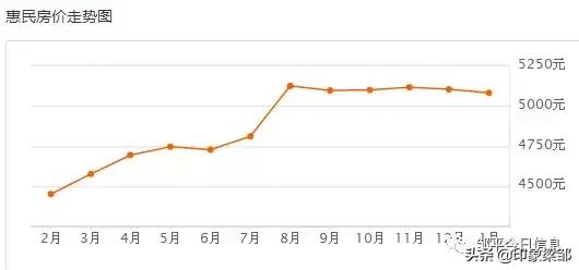邹平下半年房价走势如何,邹平房价涨幅最新情况