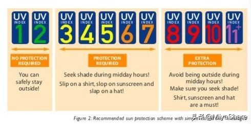 原来这么多年防晒霜都买错了,防晒霜选择要了解的要点