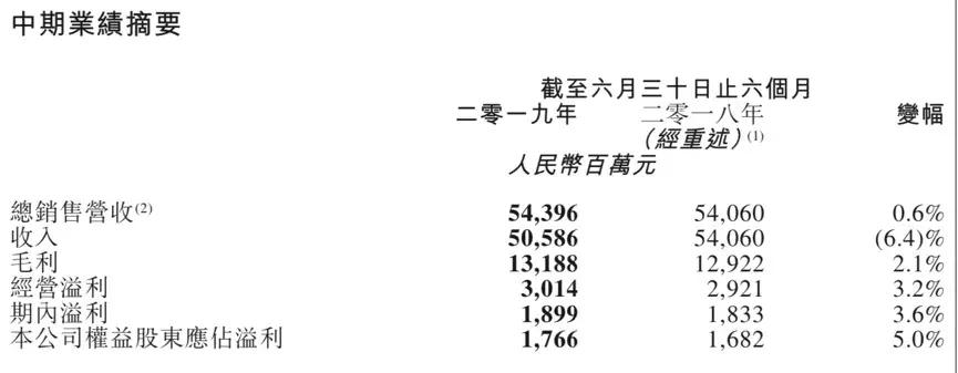 这个500万人口的东北小城：沃尔玛败走麦城，大润发带来新零售