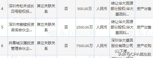 华大基因2019年年报预告,华大基因2018年年报分析