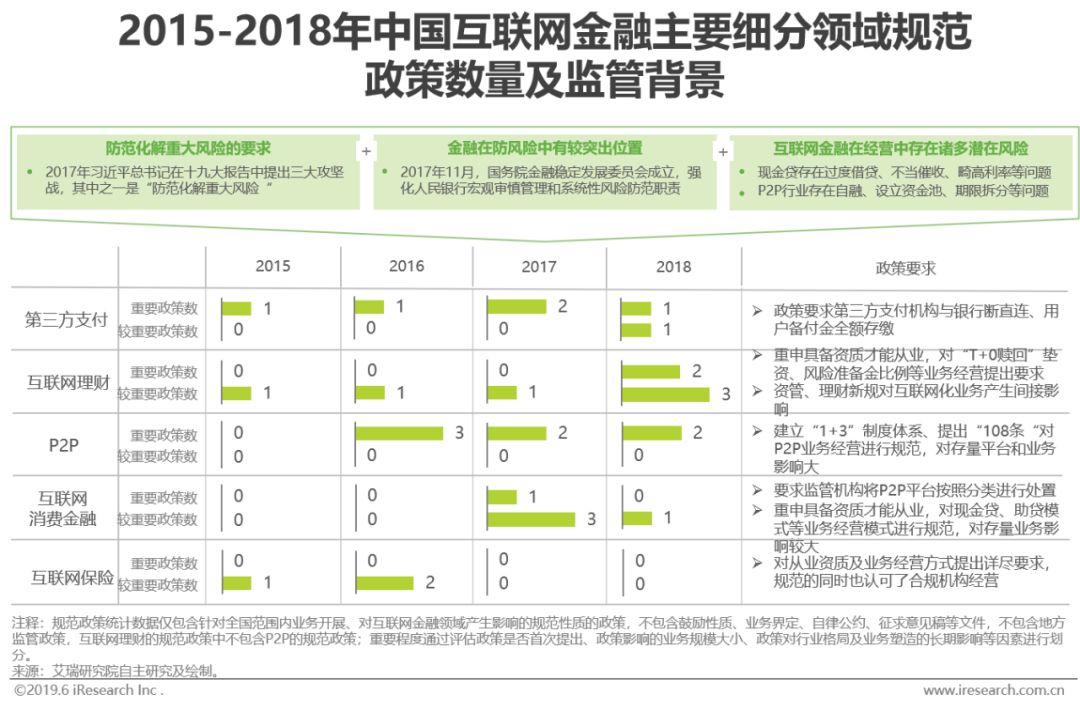如何看互联网趋势,怎么看互联网机遇
