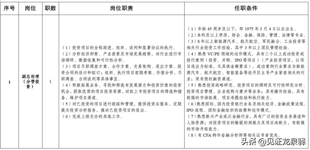 最新国企面向社会招聘信息,国企招聘公告发出后多久面试