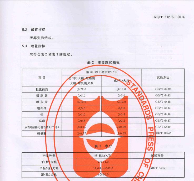 10大经典狗粮宠物狗粮品牌排行榜,狗粮怎么选8大优质狗粮推荐