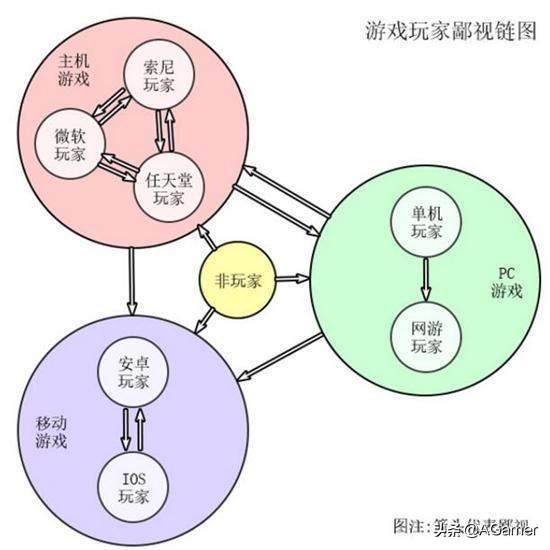 为什么有的人不喜欢玩手机游戏,为什么有些人不喜欢玩游戏
