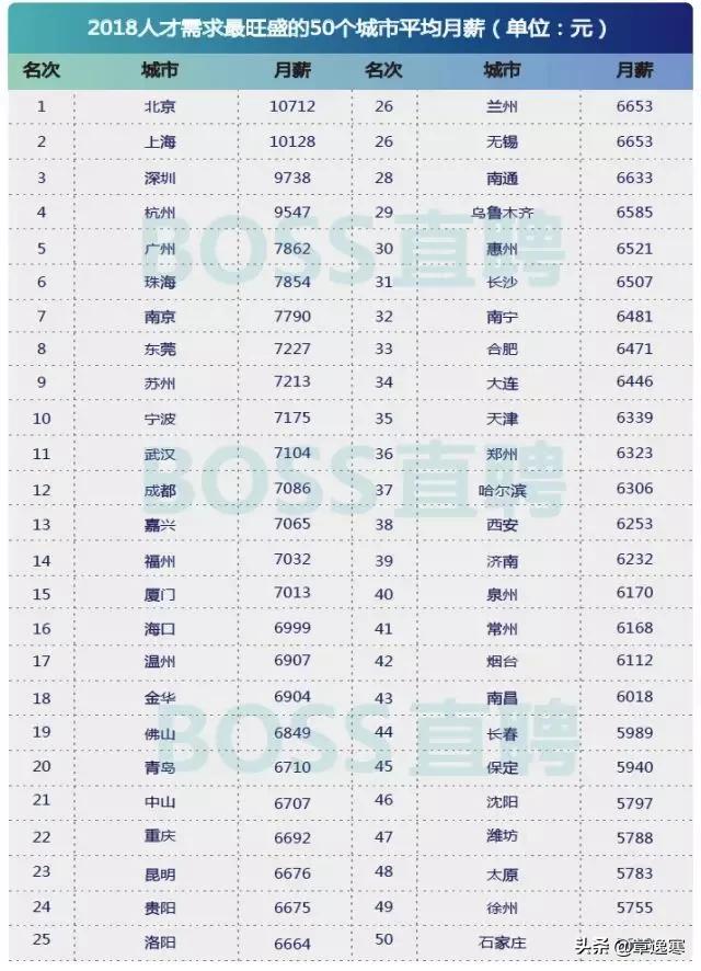 车工师傅工资一般在多少,电工钳工焊工哪个工资高