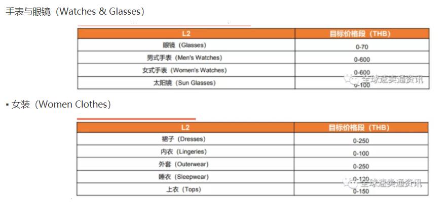 跨境电商泰国快递服务,跨境电商泰国做什么产品好