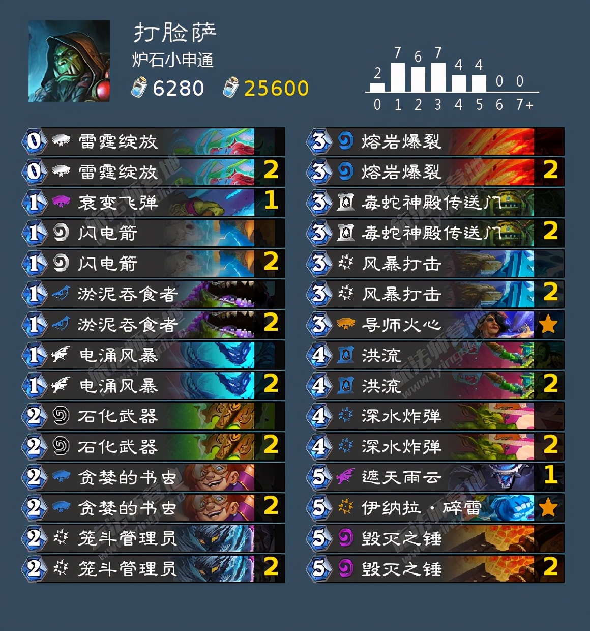 炉石dh最强卡组排行,炉石传说最强dh构筑