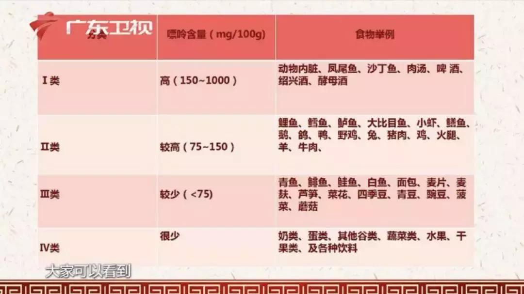 痛风几级疼痛才要治疗,痛风在十级当中为几级疼痛