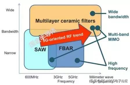 国产5g射频解决方案,5g国产射频芯片