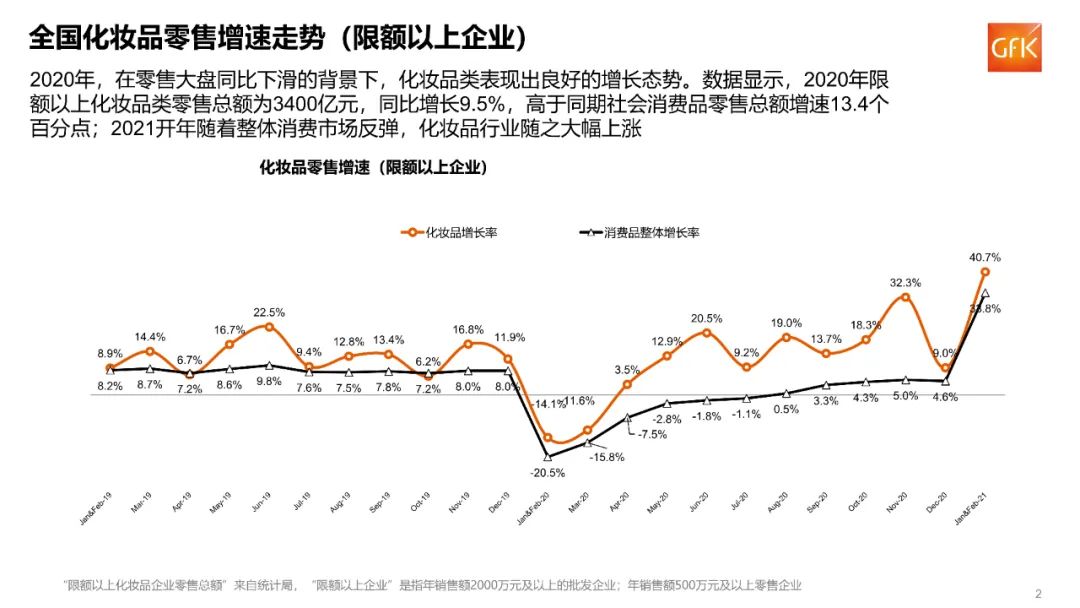 2023年化妆品行业分析报告,2022年化妆品行业趋势