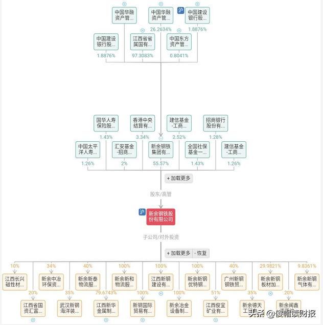 十大钢铁股排名新钢股份,新钢股份主要钢铁产品