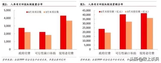 ppp投资建设运营模式,ppp新机制强调的特许经营模式