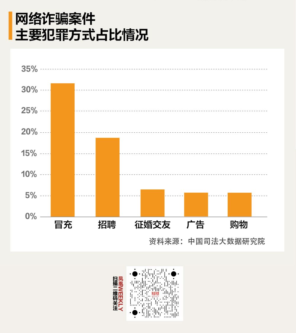 新型诈骗手段和防骗方法,熟知各种诈骗手法防骗知识
