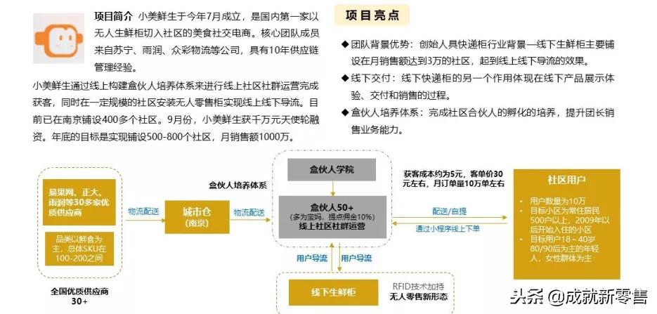 社区生鲜团购目前现状,社区团购生鲜优势分析