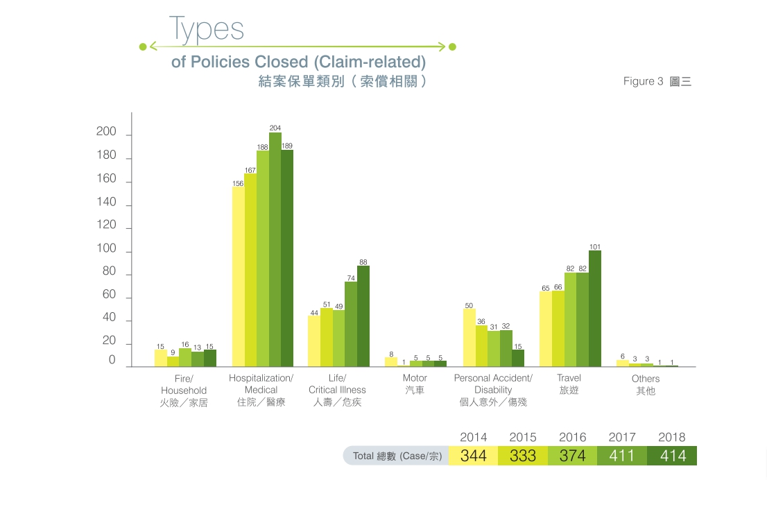 香港儿童重疾险理赔款,先天性疾病保险公司有赔偿吗