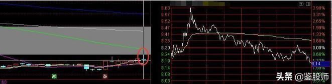 为什么庄家不停的挂单撤单,主力挂大单又撤单是什么原因