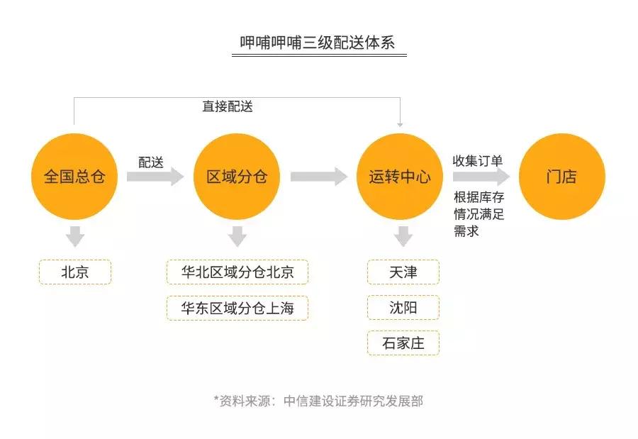 海底捞火锅案例分析,海底捞困局