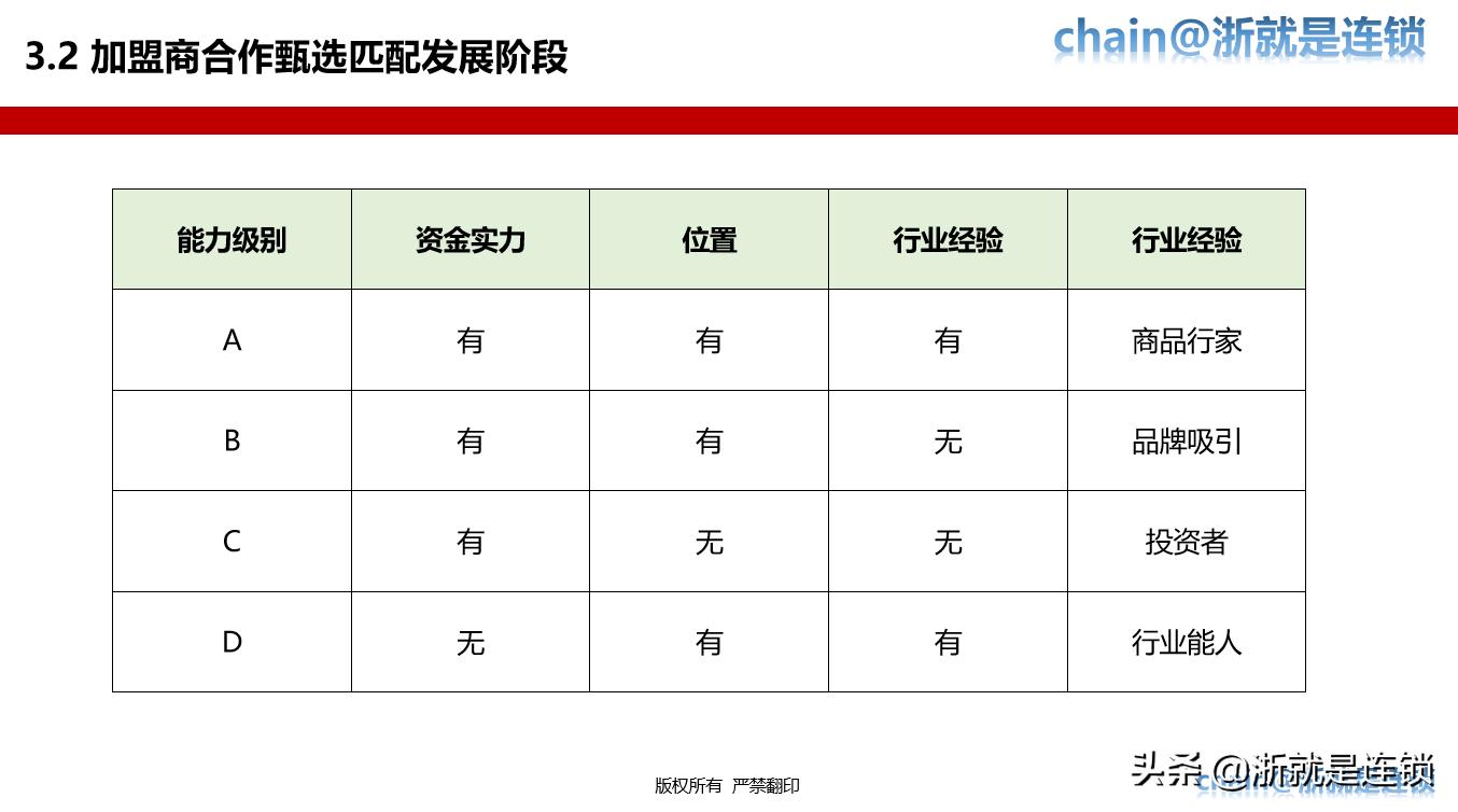 连锁加盟全国招商策略,门店加盟招商策划