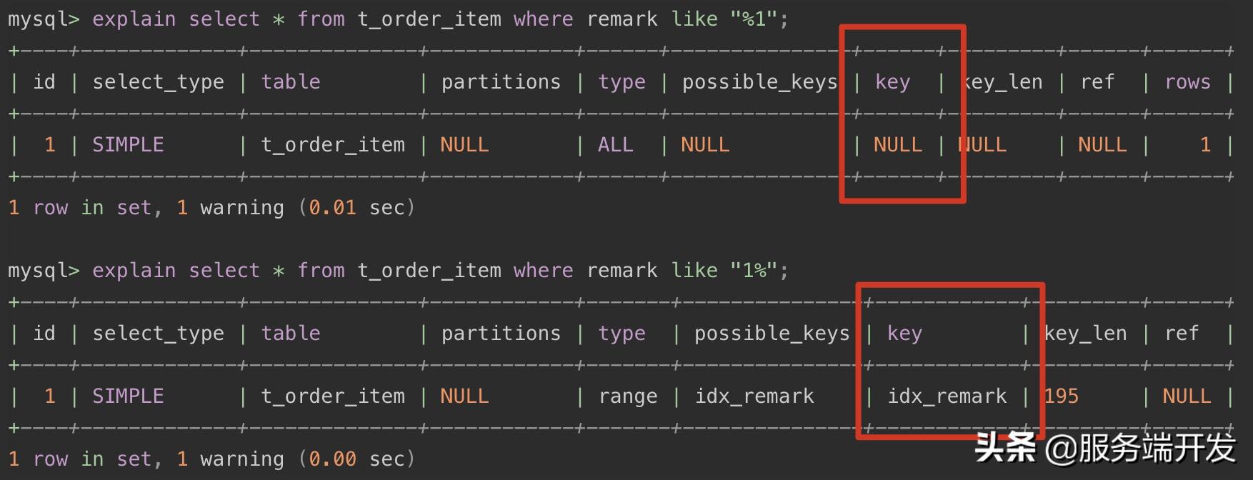 mysql索引优化思路,mysql索引优化的几种方法