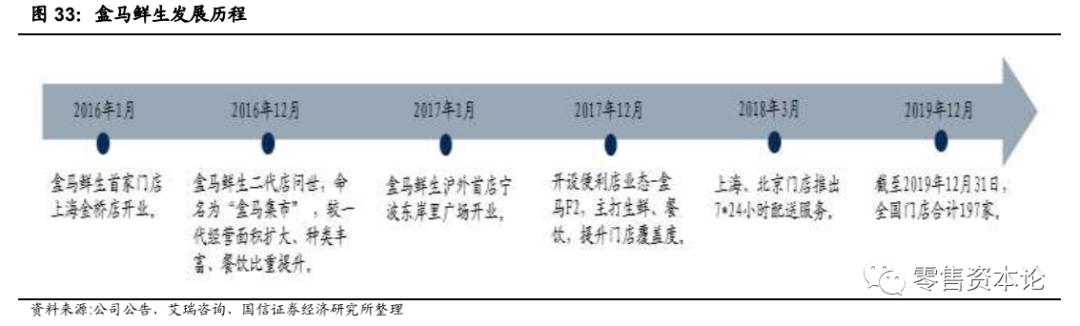 生鲜行业的发展趋势和思路,生鲜行业的现状与规划