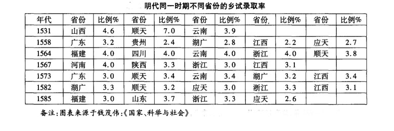 明朝八股取士的内容及影响,为什么明朝需要八股取士