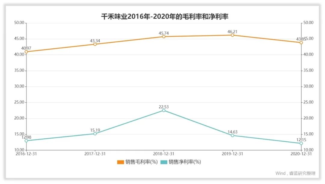 千禾味业是做什么的,千禾味业市场好做吗