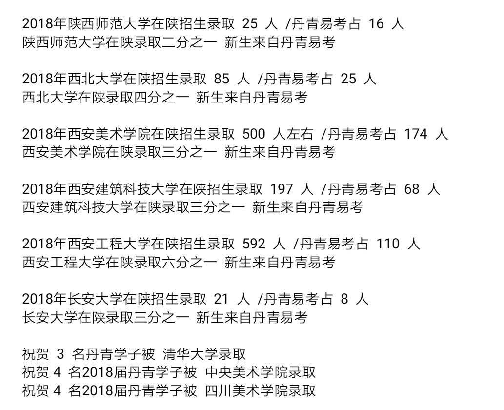 陕西西安丹青美术招生,零基础学美术之路