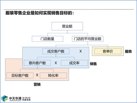 疫情下服装行业的变化,太平鸟服装市场竞争分析