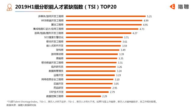 猎聘给的薪资是综合薪资,猎聘薪资