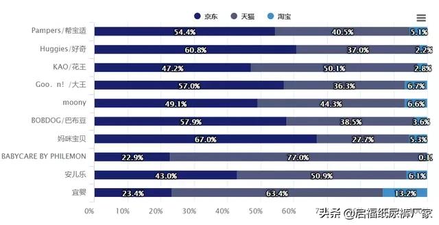 盘点好用的纸尿裤,疫情期间用什么牌子的纸尿裤
