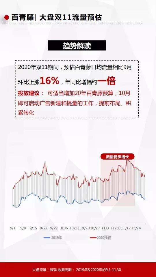头条信息流推广广告投放平台,百度信息流怎么投放二类电商广告