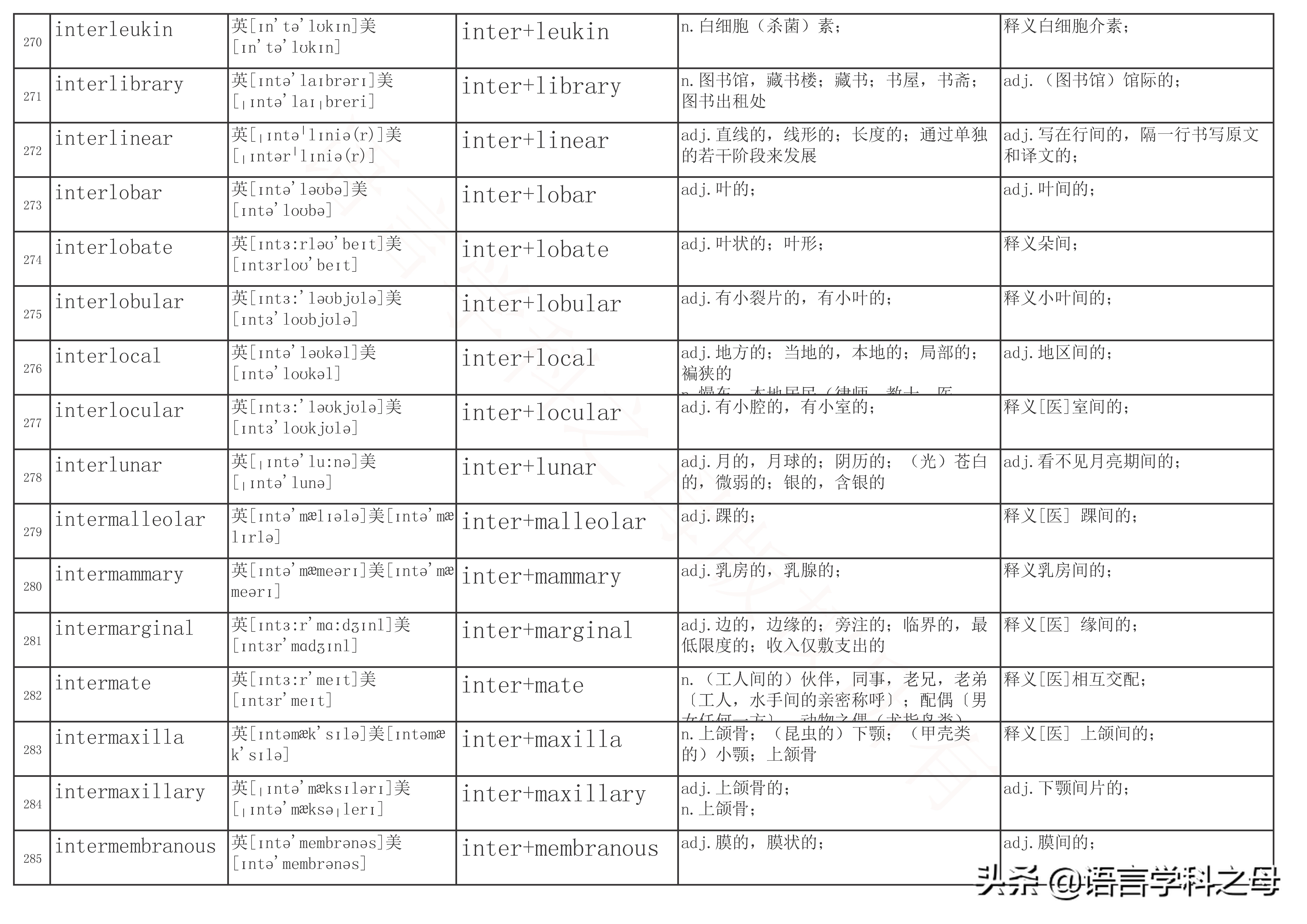inter前缀的单词大全简便记忆,以inter为前缀的单词词性
