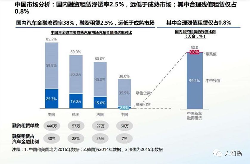 汽车金融新机遇,2018年汽车金融行业分析