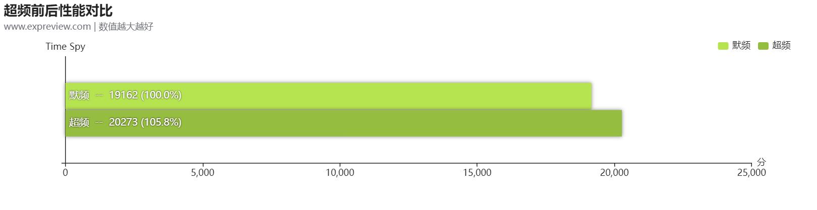 铭瑄3080高端显卡,铭瑄rtx3060icraftoc12g