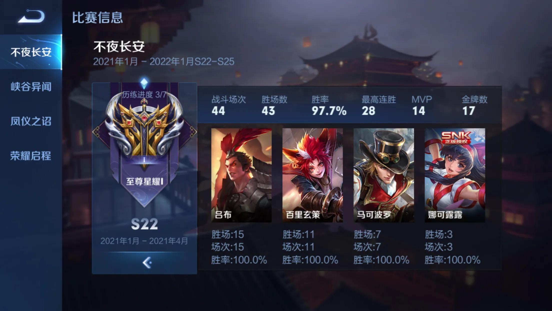 王者荣耀qq区太好打了吧？