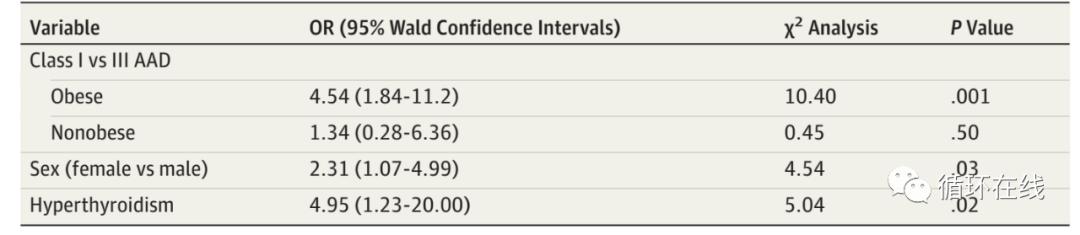 心悸房颤心脏病吃什么药,房颤抗心律失常用药