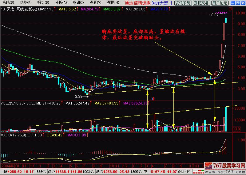 一脚踢出大黑马形态视频,k线入门