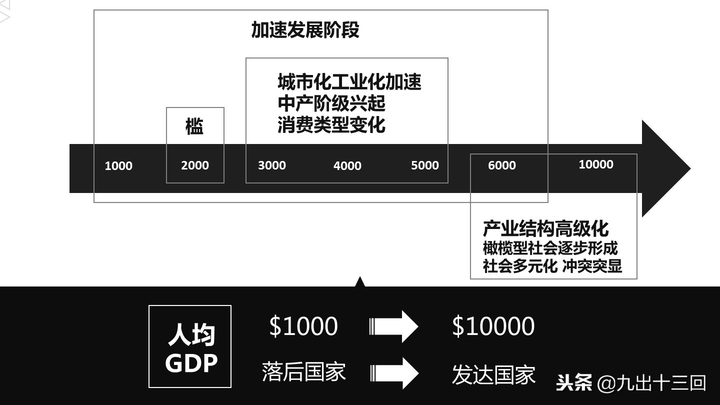 大牛股怎么形成,大牛是怎么诞生的