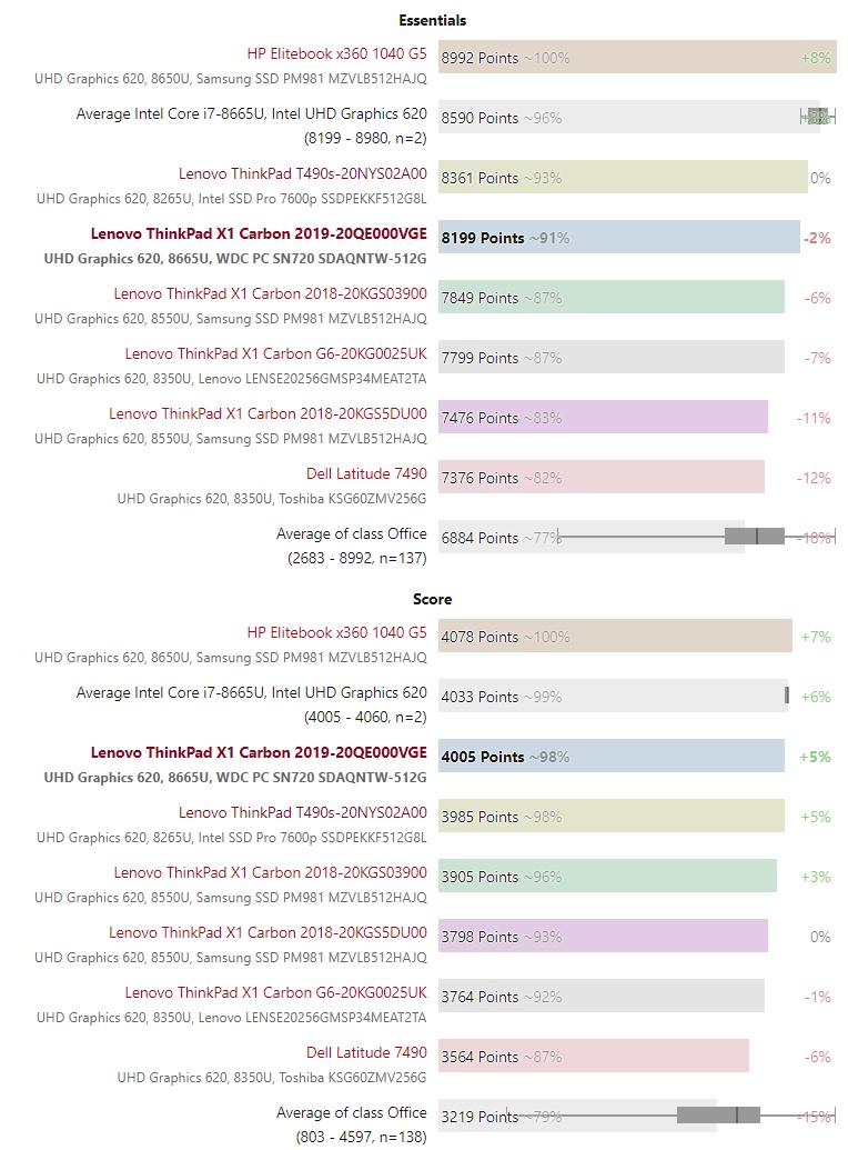 thinkpadx1carbon2024优化,thinkpadx1nano和carbon选哪个