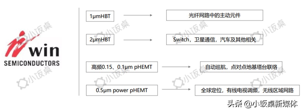 国产5g芯片最新进展情况,国产5g芯片横空出世