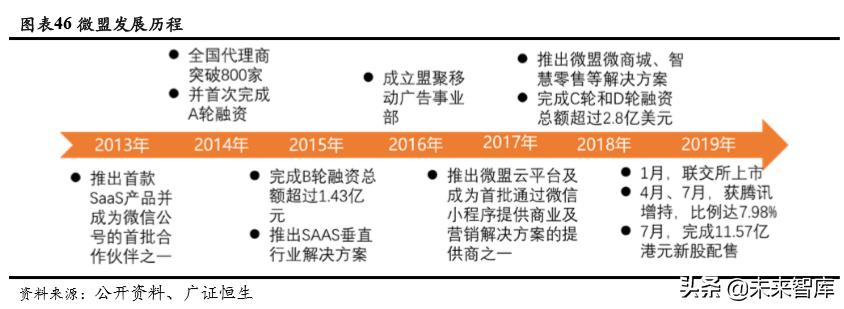 社交电商的发展趋势论文,社交电商的展望