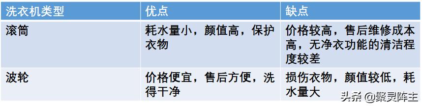 攻略篇家电,攻略家装