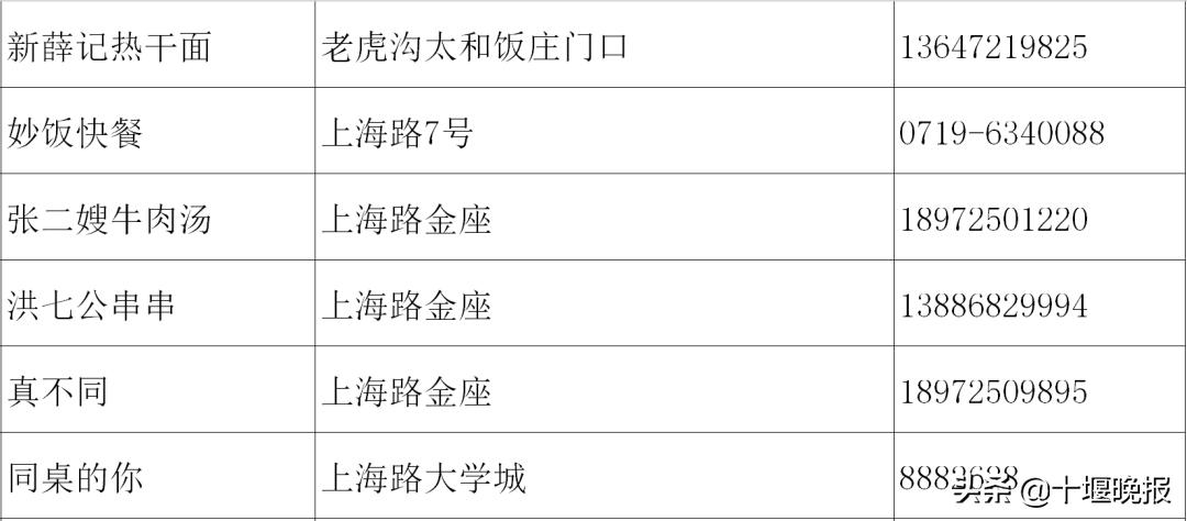 十堰美食春节正常营业餐厅,十堰餐饮恢复营业通知