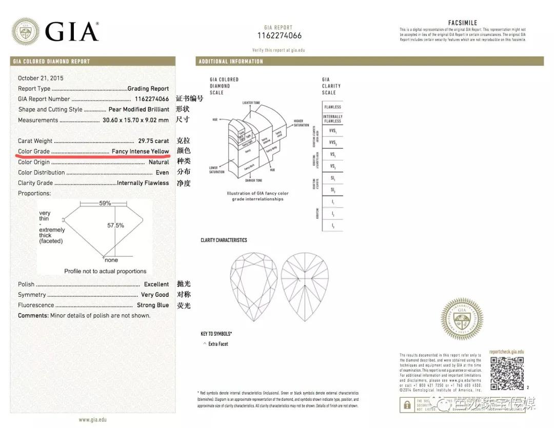 2021流行色亮丽黄太难穿？一件珠宝让你时髦一整年
