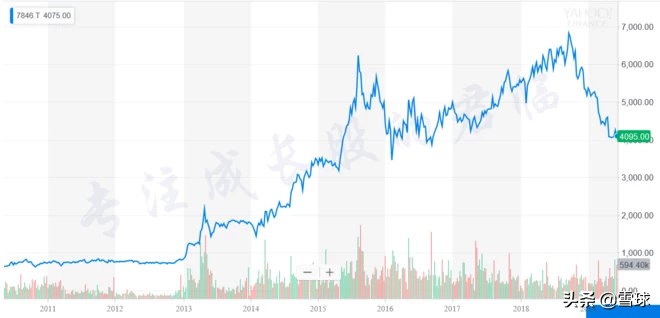 最新创业项目不起眼但却很赚钱,看起来不起眼但非常赚钱的生意